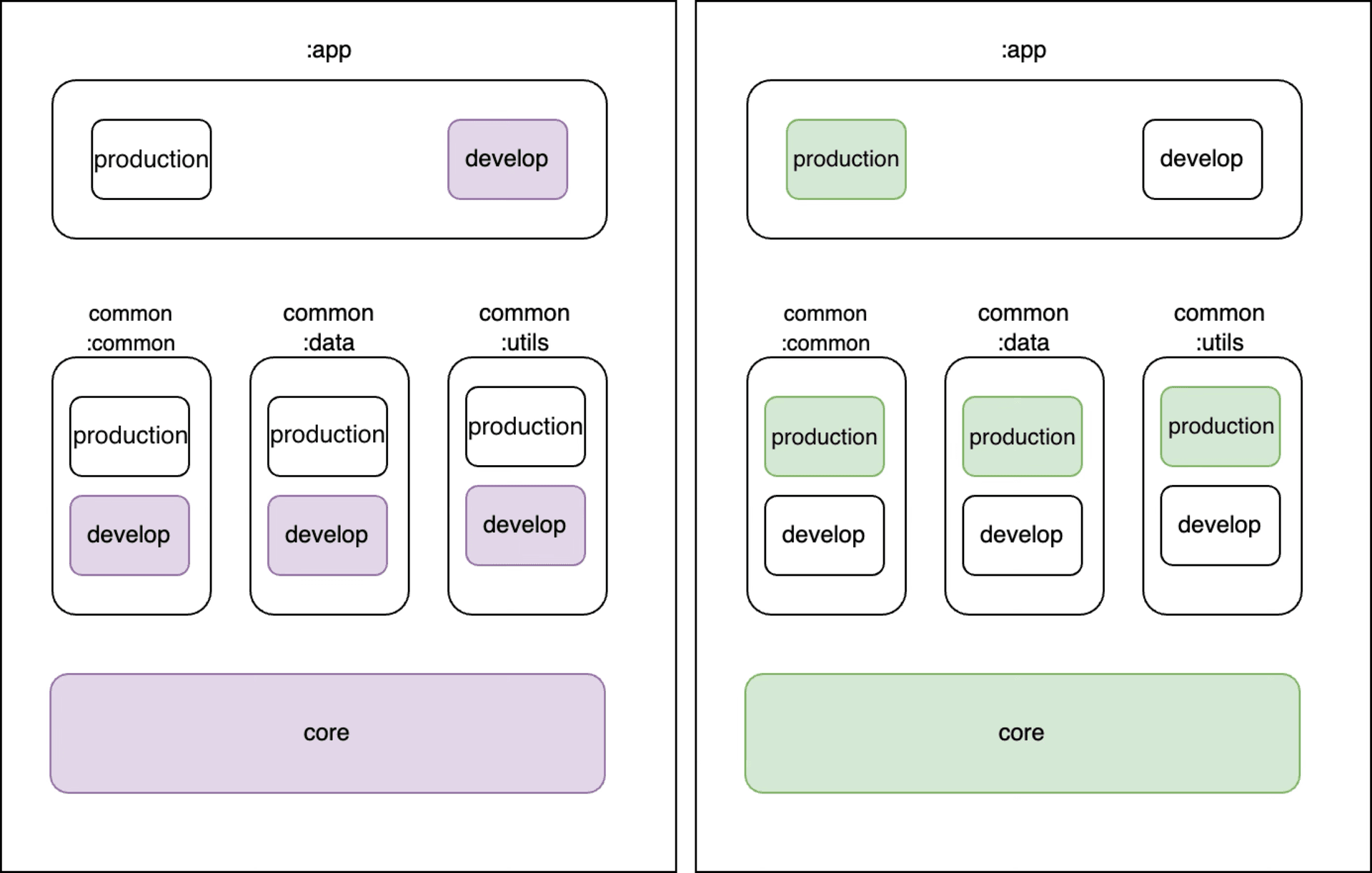 한 기기에 개발·운영 앱을 동시에 설치하는 방법: 올리브영 DEV/PROD 환경 분리