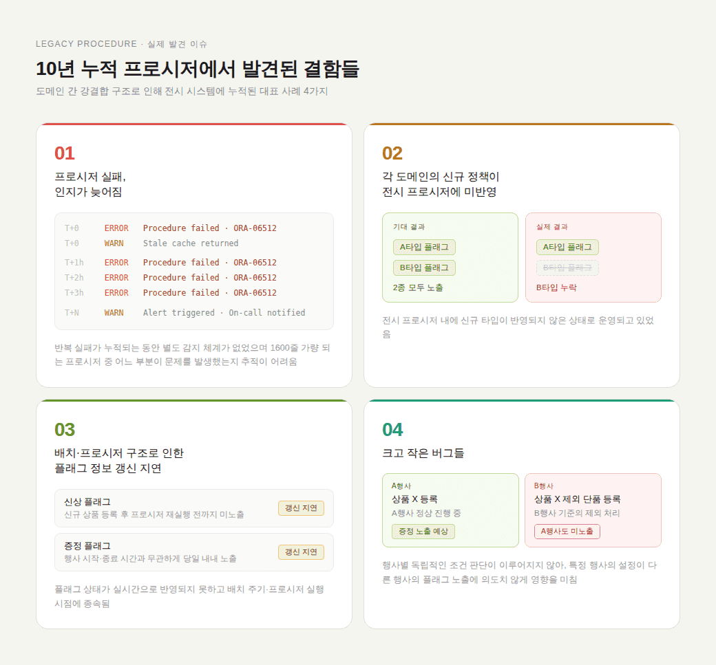 45분 배치에서 준실시간으로! 다수 도메인 데이터를 Kafka로 통합한 전환기