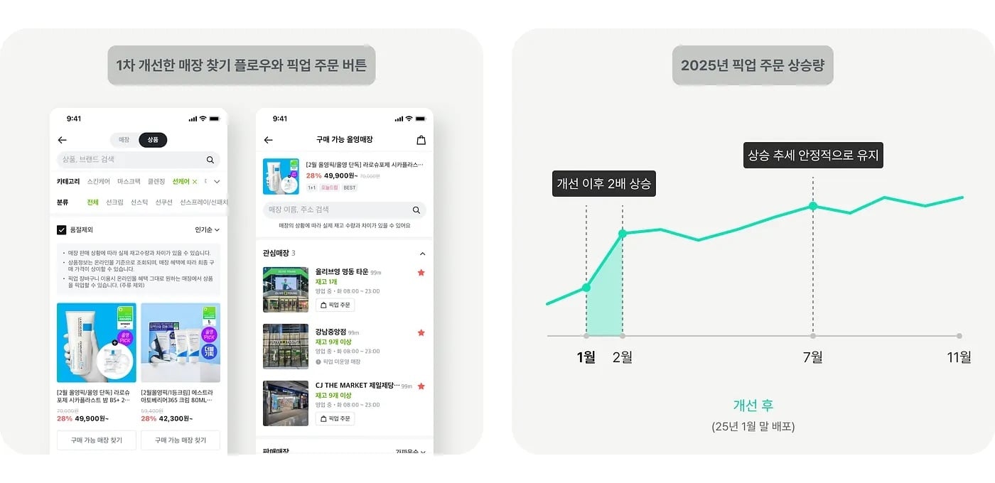 매장을 찾는 과정을 설계한 올영매장 고도화 여정