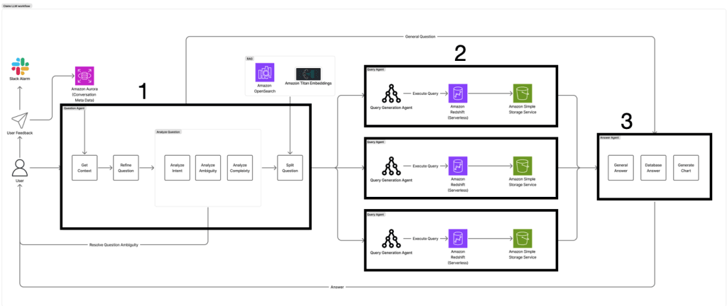 아이지에이웍스 AI 에이전트 클레어: Amazon Bedrock 기반 Text-to-SQL/Chart 에이전트로 이룬 데이터 분석 혁신 (Part 2)