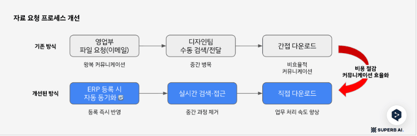 의류 제조 현장의 AI 혁신: 약진통상의 Amazon Bedrock 기반 AI 스타일 라이브러리