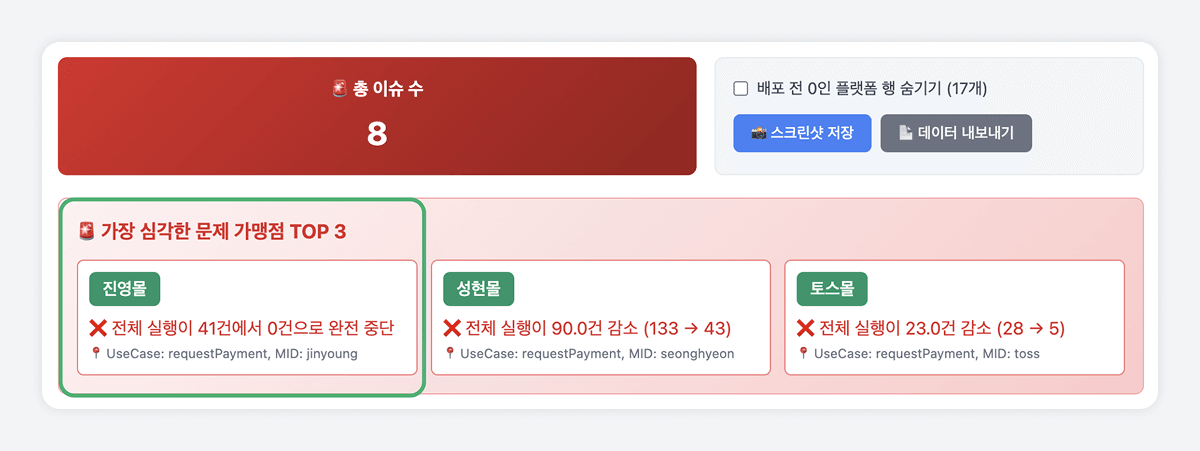 100년 가는 프론트엔드 코드, SDK